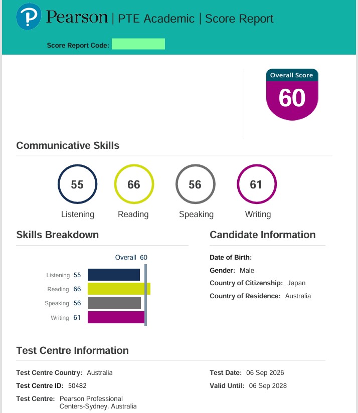 PTE academic Score